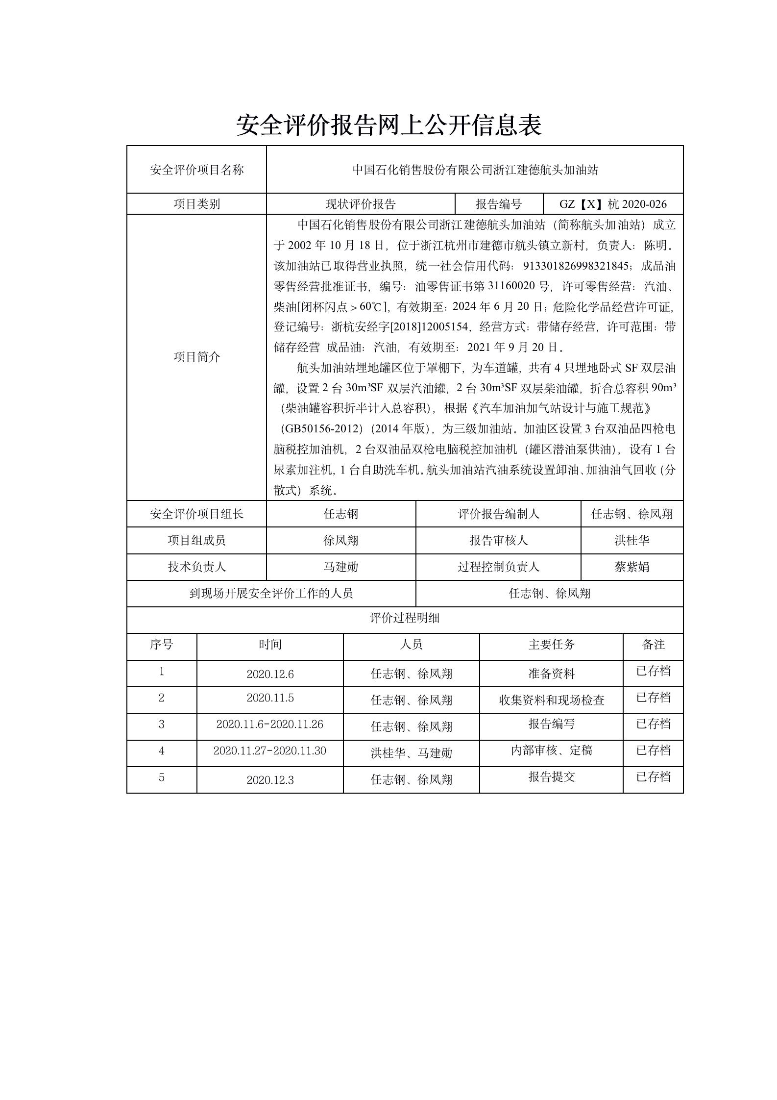 GZ【X】杭2020-026浙江建德航頭加油站網(wǎng)上公開信息表_01.jpg