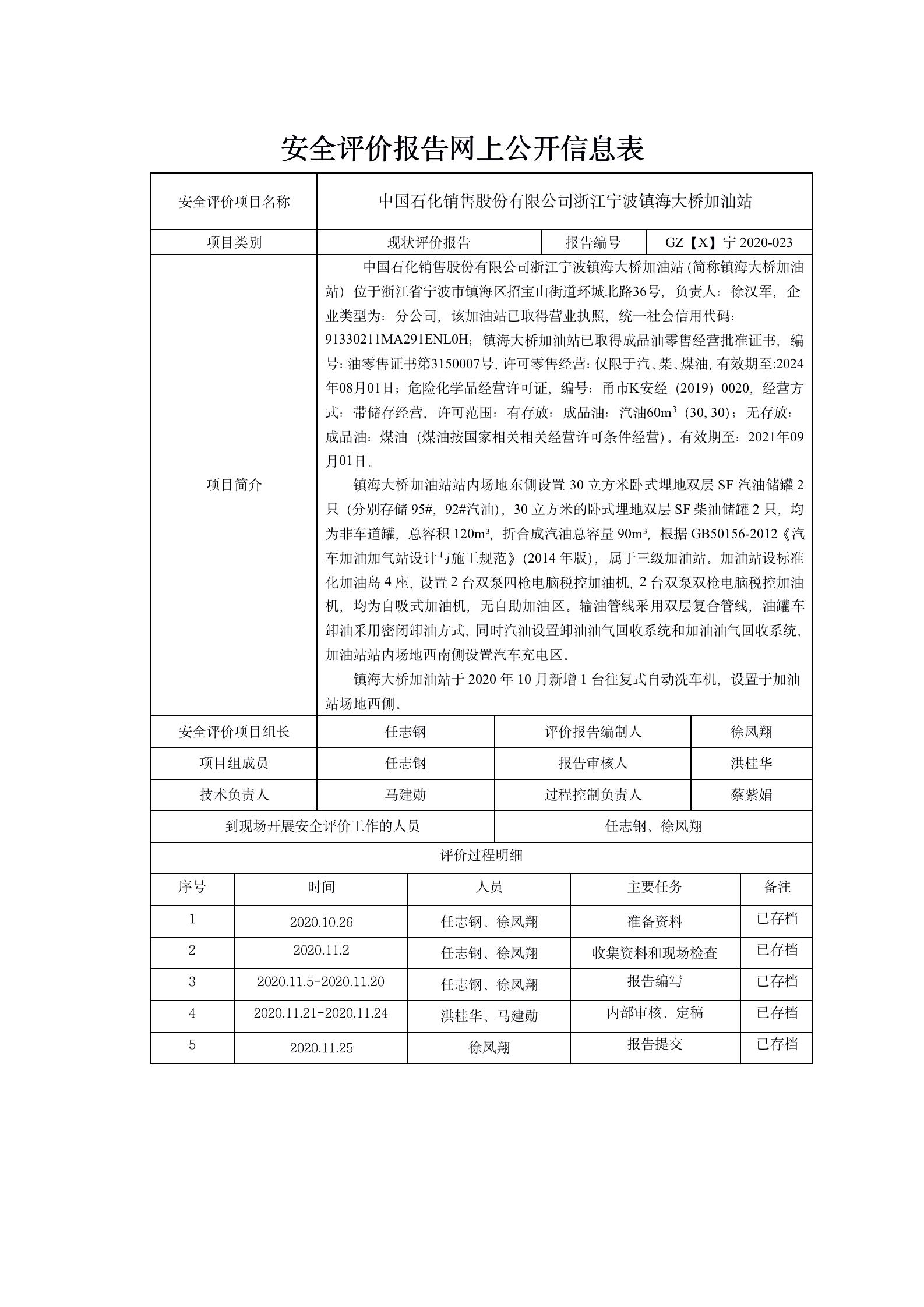 GZ【X】寧2020-023浙江寧波鎮(zhèn)海大橋加油站網(wǎng)上公開信息表_01.jpg