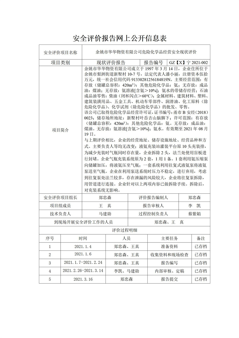 GZ【X】寧2021-002余姚市華華物資有限公司危險化學(xué)品經(jīng)營安全現(xiàn)狀評價網(wǎng)上公開信息表_01.jpg