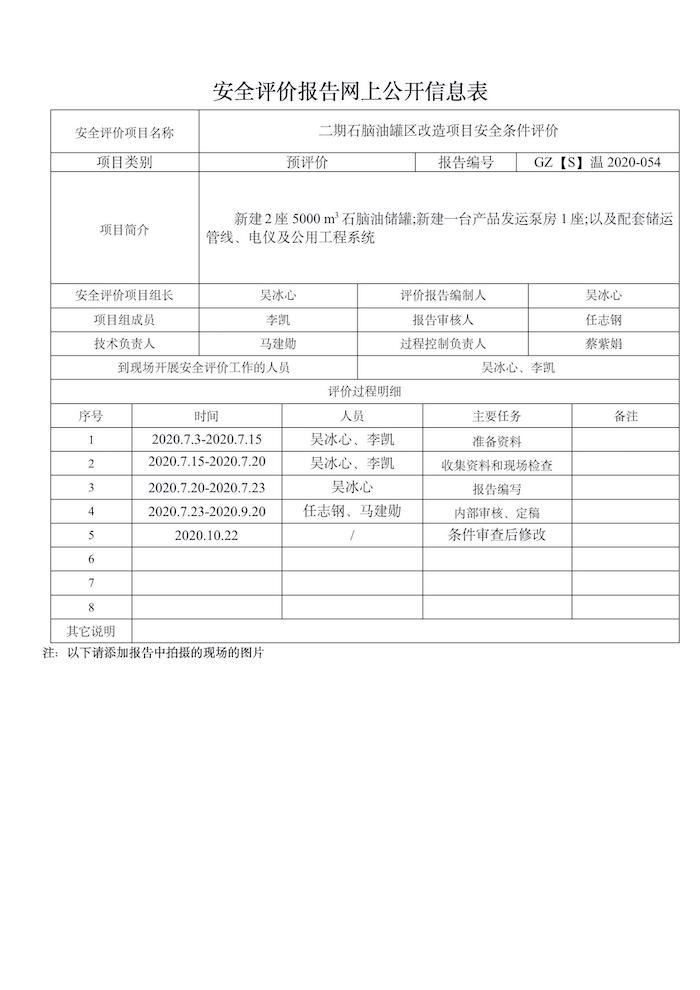 GZ【S】溫2020-054溫州中石油燃料瀝青有限責(zé)任公司二期石腦油罐區(qū)改造項目安全條件評價_01.jpg